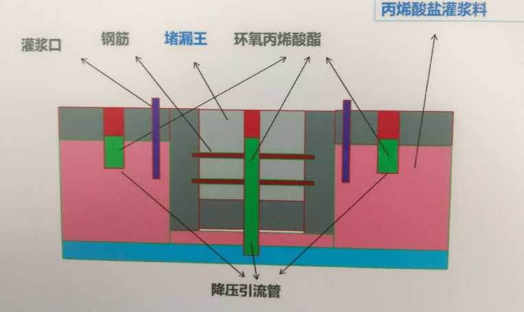 邯郸成安县防水堵漏工程设计