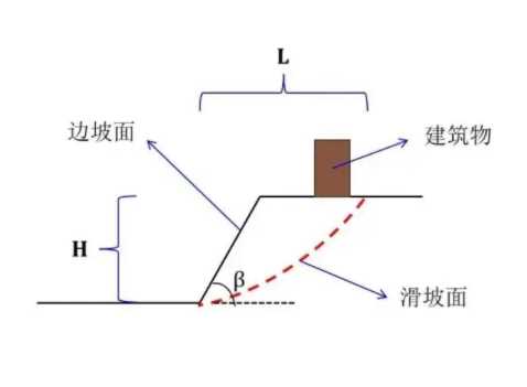 邯郸成安县边坡工程设计